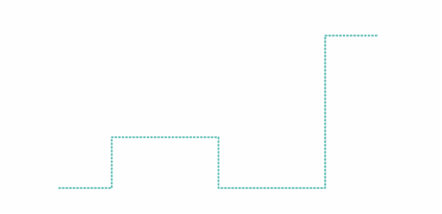 anychart.core.cartesian.series.StepLine.stroke set created by AnyChart Team
