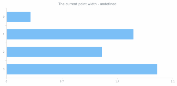 anychart.core.cartesian.series.WidthBased.pointWidth get created by AnyChart Team