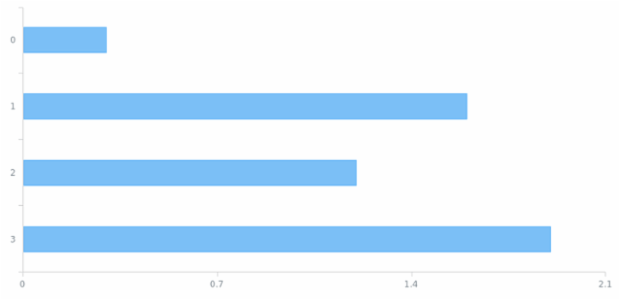 anychart.core.cartesian.series.WidthBased.pointWidth set created by AnyChart Team