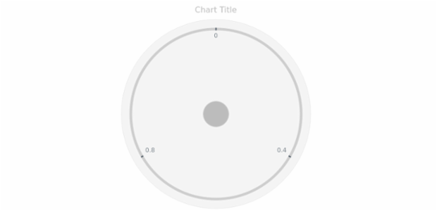 anychart.core.gauge.Cap.fill get created by AnyChart Team