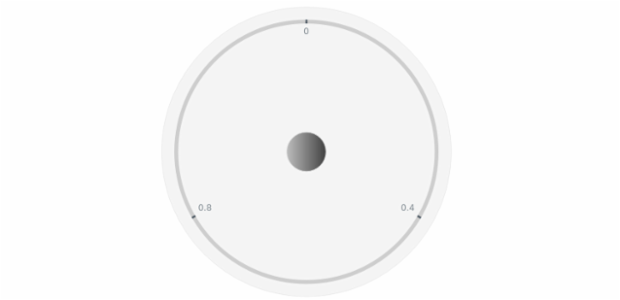 anychart.core.gauge.Cap.fill set asArray created by AnyChart Team