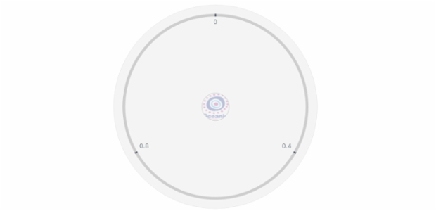 anychart.core.gauge.Cap.fill set asImg created by AnyChart Team