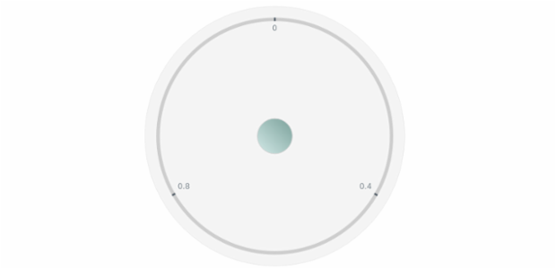 anychart.core.gauge.Cap.fill set asLinear created by AnyChart Team