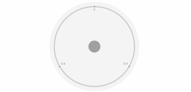 anychart.core.gauge.Cap.fill set asOpacity created by AnyChart Team