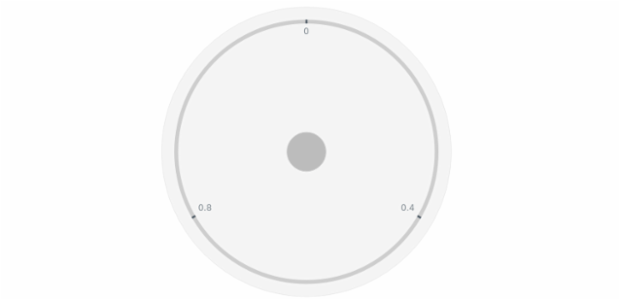 anychart.core.gauge.Cap.fill set asString created by AnyChart Team