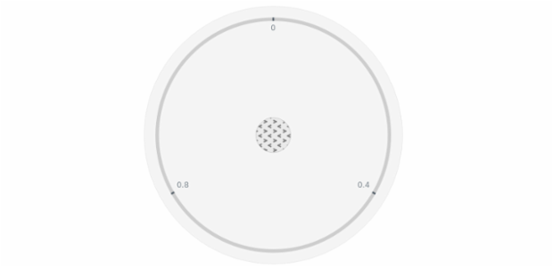 anychart.core.gauge.Cap.hatchFill set created by AnyChart Team