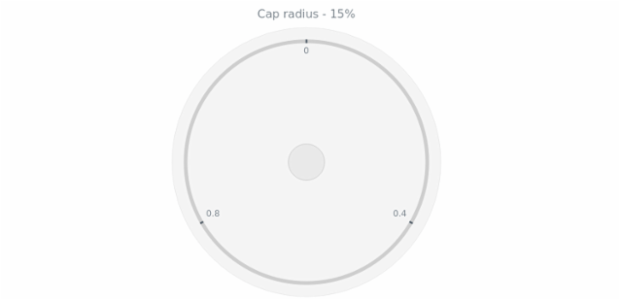 anychart.core.gauge.Cap.radius get created by AnyChart Team