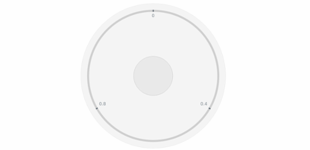 anychart.core.gauge.Cap.radius set created by AnyChart Team