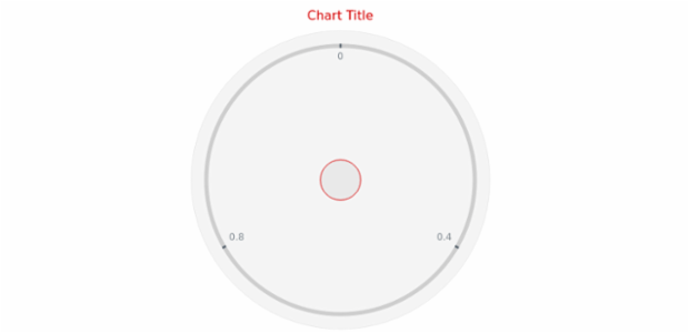 anychart.core.gauge.Cap.stroke get created by AnyChart Team