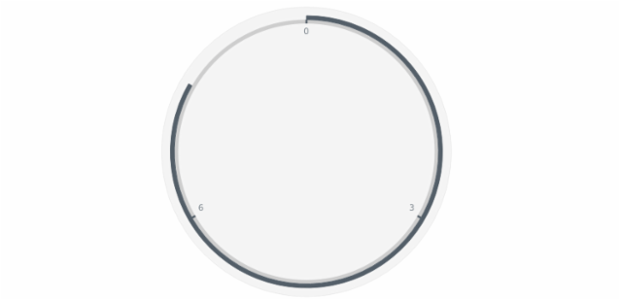 anychart.core.gauge.pointers.Bar.position set asString created by AnyChart Team