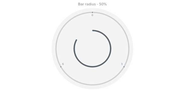 anychart.core.gauge.pointers.Bar.radius get created by AnyChart Team