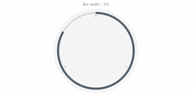 anychart.core.gauge.pointers.Bar.width get created by AnyChart Team
