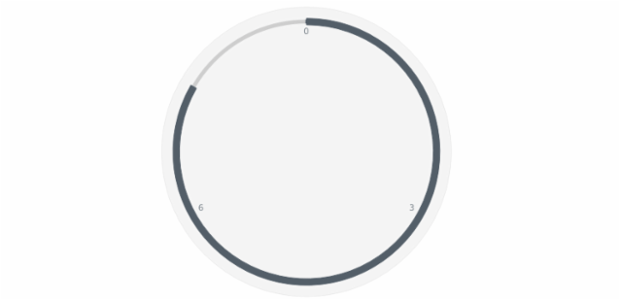 anychart.core.gauge.pointers.Bar.width set created by AnyChart Team