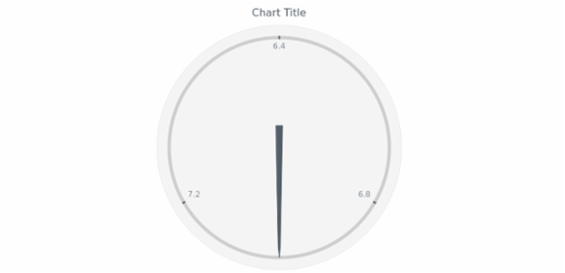 anychart.core.gauge.pointers.Base.fill get created by AnyChart Team