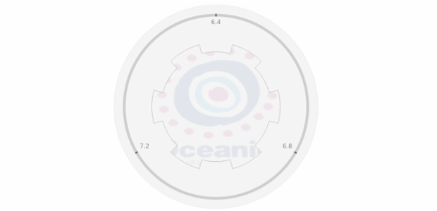 anychart.core.gauge.pointers.Base.fill set asImg created by AnyChart Team