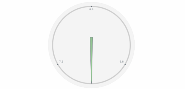 anychart.core.gauge.pointers.Base.fill set asOpacity created by AnyChart Team