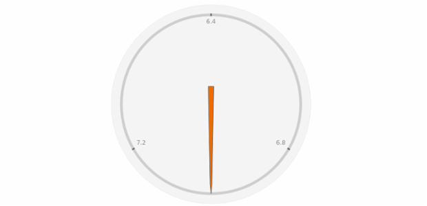 anychart.core.gauge.pointers.Base.fill set asString created by AnyChart Team