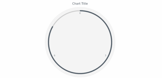 anychart.core.gauge.pointers.Base.stroke get created by AnyChart Team