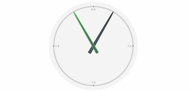 anychart.core.gauge.pointers.Base.stroke set asFunc created by AnyChart Team