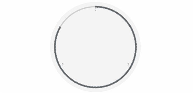 anychart.core.gauge.pointers.Base.stroke set created by AnyChart Team