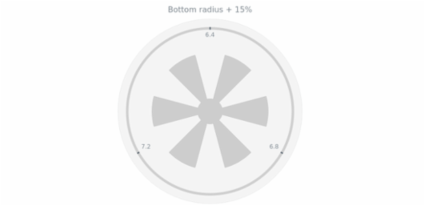 anychart.core.gauge.pointers.Knob.bottomRadius get created by AnyChart Team