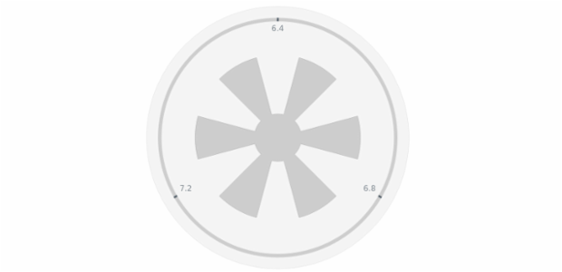 anychart.core.gauge.pointers.Knob.bottomRadius set created by AnyChart Team