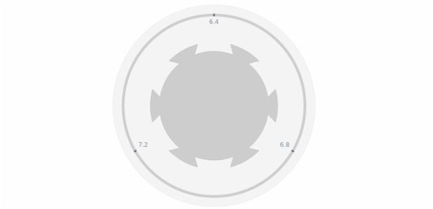 anychart.core.gauge.pointers.Knob.bottomRatio get created by AnyChart Team