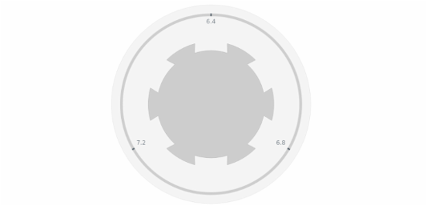 anychart.core.gauge.pointers.Knob.bottomRatio set created by AnyChart Team