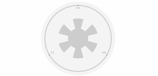 anychart.core.gauge.pointers.Knob.topRadius set created by AnyChart Team