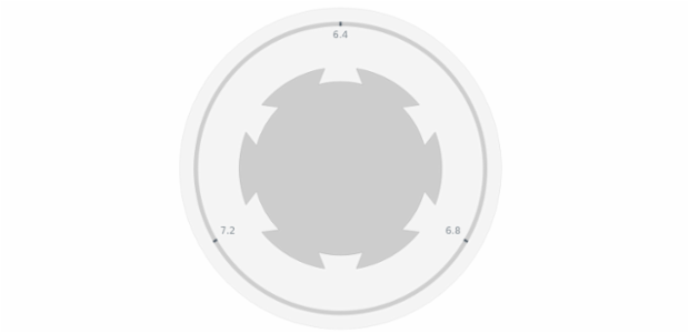 anychart.core.gauge.pointers.Knob.topRatio get created by AnyChart Team