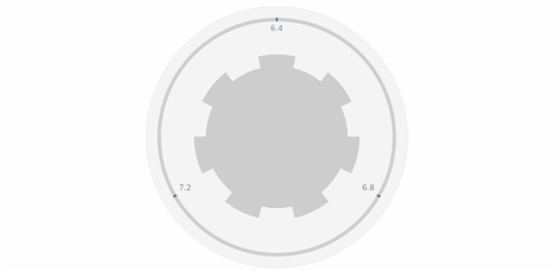 anychart.core.gauge.pointers.Knob.verticesCount get created by AnyChart Team