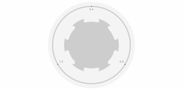 anychart.core.gauge.pointers.Knob.verticesCurvature get created by AnyChart Team