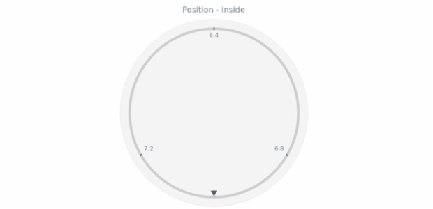 anychart.core.gauge.pointers.Marker.position get created by AnyChart Team