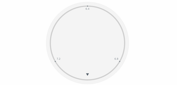 anychart.core.gauge.pointers.Marker.radius set created by AnyChart Team