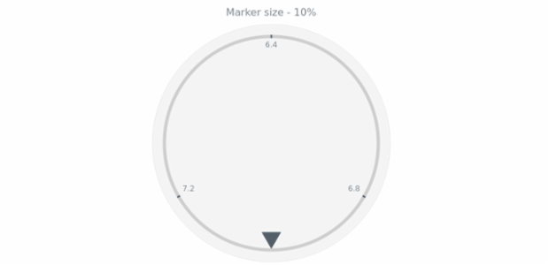 anychart.core.gauge.pointers.Marker.size get created by AnyChart Team