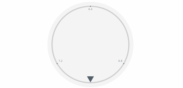 anychart.core.gauge.pointers.Marker.size set created by AnyChart Team