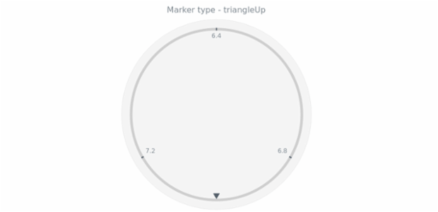 anychart.core.gauge.pointers.Marker.type get created by AnyChart Team