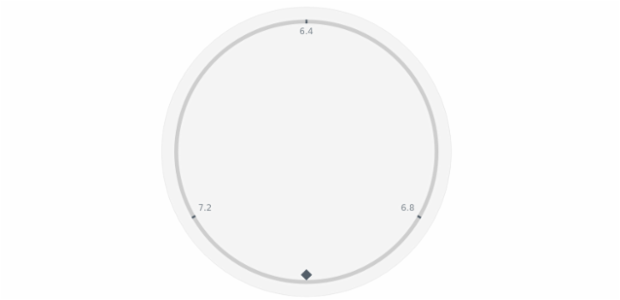 anychart.core.gauge.pointers.Marker.type set asString created by AnyChart Team