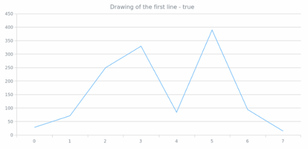 anychart.core.grids.Linear.drawFirstLine get created by AnyChart Team