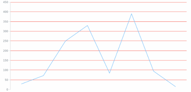 anychart.core.grids.Linear.drawFirstLine set created by AnyChart Team
