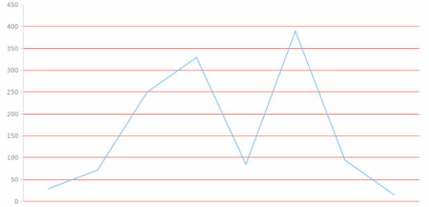 anychart.core.grids.Linear.drawLastLine set created by AnyChart Team