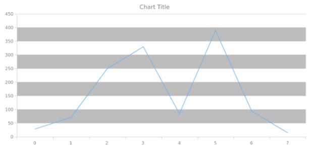 anychart.core.grids.Linear.evenFill get created by AnyChart Team