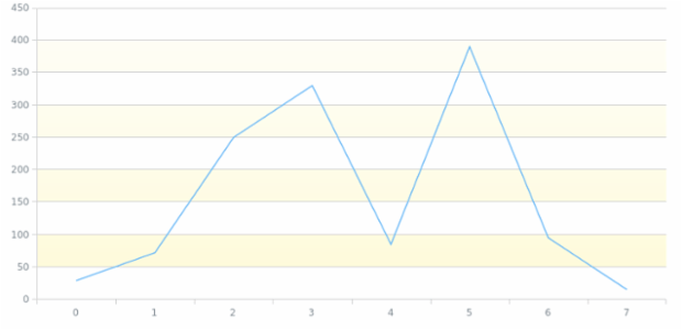 anychart.core.grids.Linear.evenFill set asLinear created by AnyChart Team