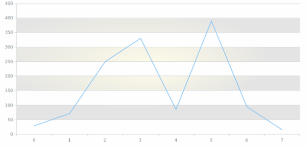 anychart.core.grids.Linear.evenFill set asRadial created by AnyChart Team