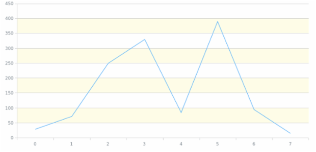 anychart.core.grids.Linear.evenFill set asString created by AnyChart Team