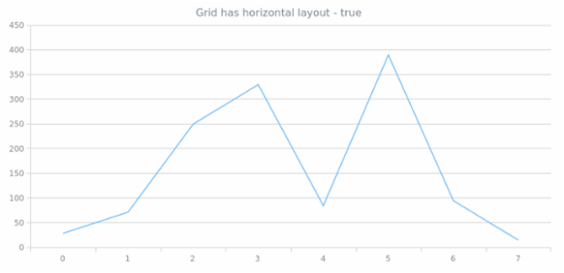 anychart.core.grids.Linear.isHorizontal created by AnyChart Team