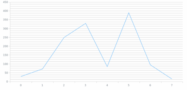 anychart.core.grids.Linear.isMinor set created by AnyChart Team