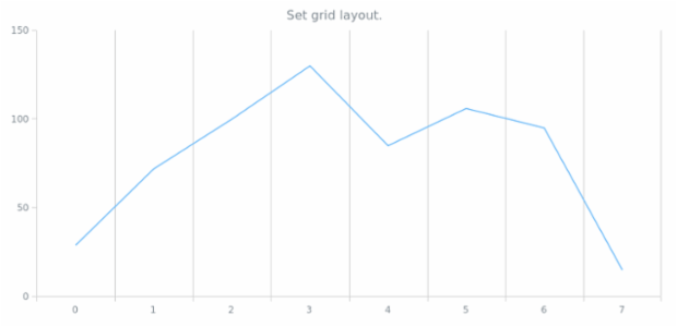 anychart.core.grids.Linear.layout set created by AnyChart Team
