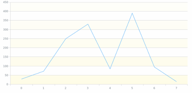 anychart.core.grids.Linear.oddFill set asLinear created by AnyChart Team