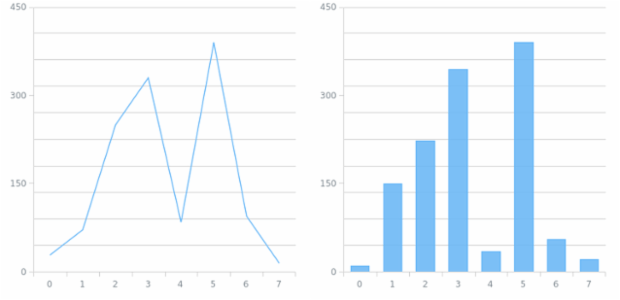 anychart.core.grids.Linear.scale get created by AnyChart Team